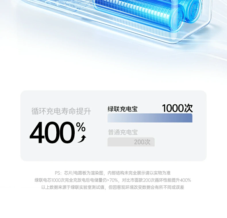 挂繩多(duo)功能(néng) - 挂包/拎手兩用(yong),出行更靈(ling)活 綠聯(lian)PB728 30cm挂繩挂載方(fang)式(shi)演示