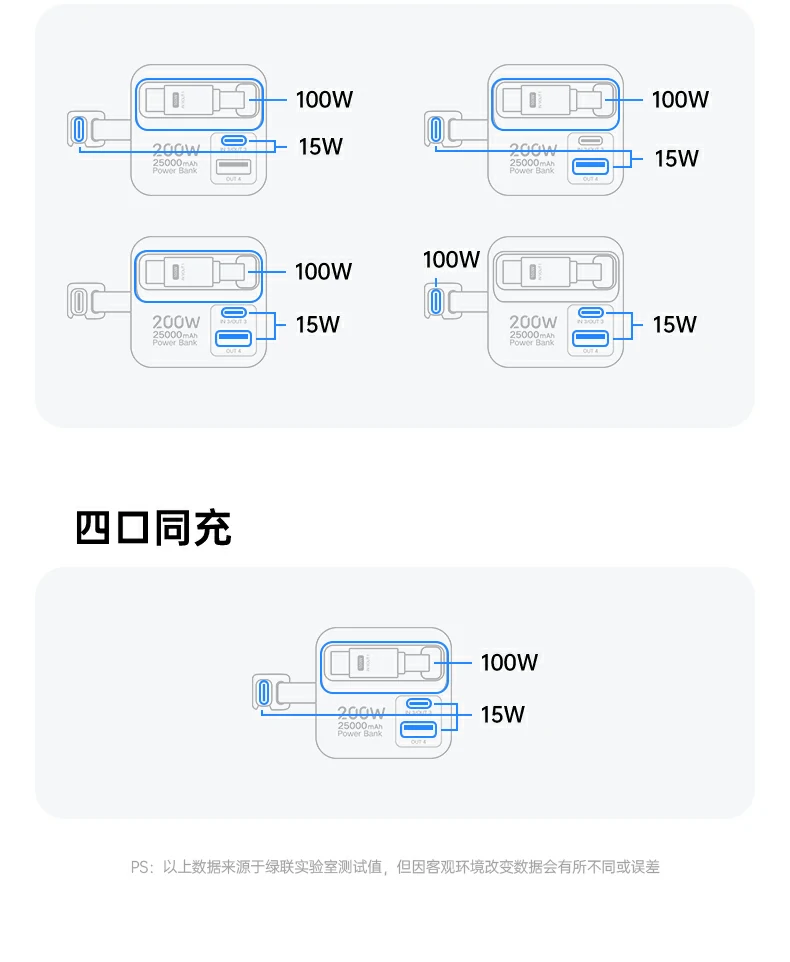 多(duo)設(shè)備(bei)同充 - 三設(shè)備(bei)同時快充,效率翻倍 綠聯(lian)PB728 多(duo)設(shè)備(bei)同時工(gong)作(zuò),無卡頓演示