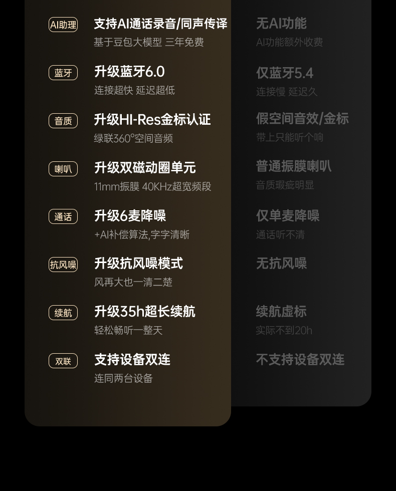 UGREEN綠聯(lian)-品(pin)質(zhi)新(xin)體(ti)驗(yàn),數(shu)碼選綠聯(lian) UGREEN綠聯(lian)-品(pin)質(zhi)新(xin)體(ti)驗(yàn),數(shu)碼選綠聯(lian)