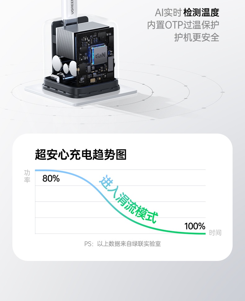綠聯(lian)X524 防止過(guo)充 保護設(shè)備(bei)電(dian)池