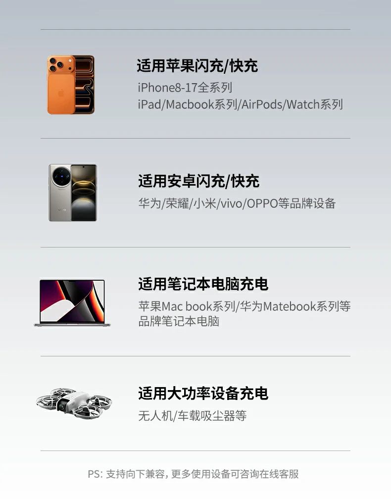 實測(ce)數(shu)據 - 綠聯(lian)實驗(yàn)室驗(yàn)證的(de)高(gao)效充電(dian)性能(néng) 綠聯(lian)X559實驗(yàn)室實測(ce)充電(dian)速(su)度數(shu)據圖