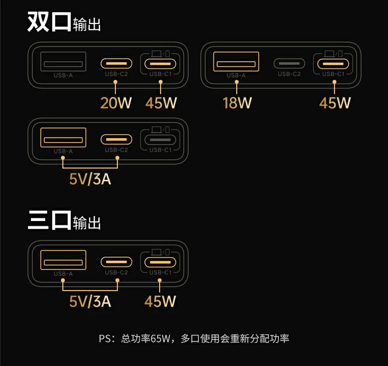 綠聯(lian)X753多(duo)接口功能(néng)标識圖