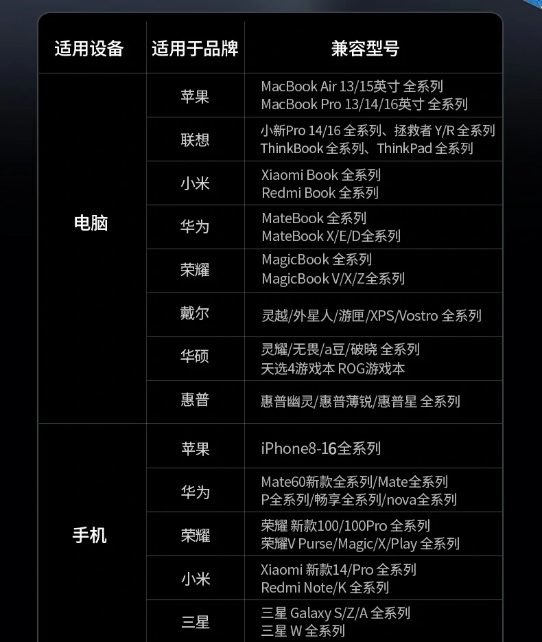 綠聯(lian)X753出差(cha)旅行便攜收納演示