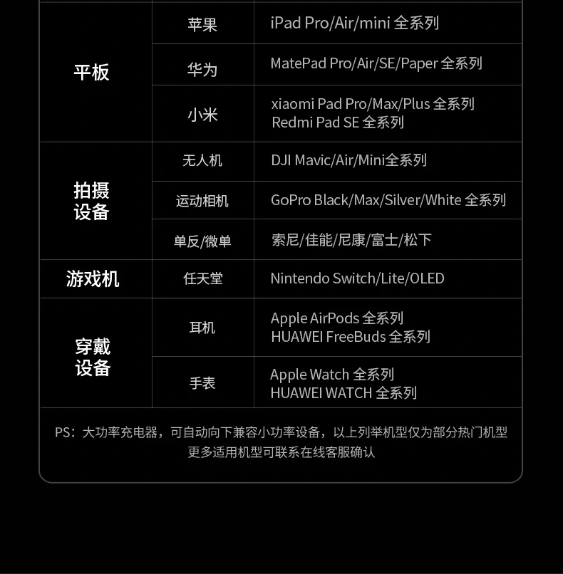綠聯(lian)X753傢(jia)庭日(ri)常充電(dian)場(chang)景圖