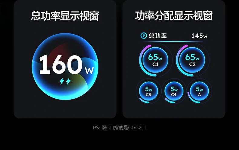 X774多(duo)口快充頭 滿載高(gao)效輸(shu)出