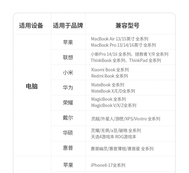 UGREEN氮化镓充電(dian)器(qi) 低溫運行