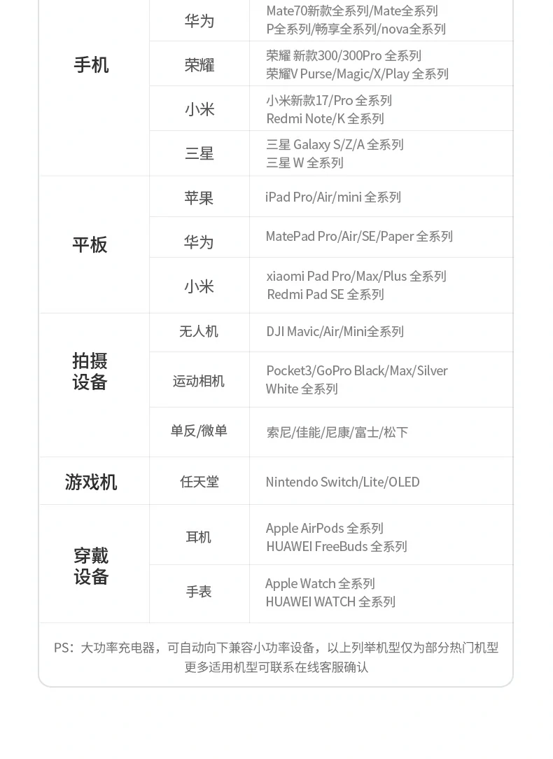 綠聯(lian)X774 五口快充頭 使用(yong)場(chang)景展(zhan)示