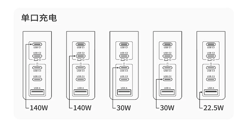 綠聯(lian)X774 快充頭 全面兼容多(duo)品(pin)牌設(shè)備(bei)