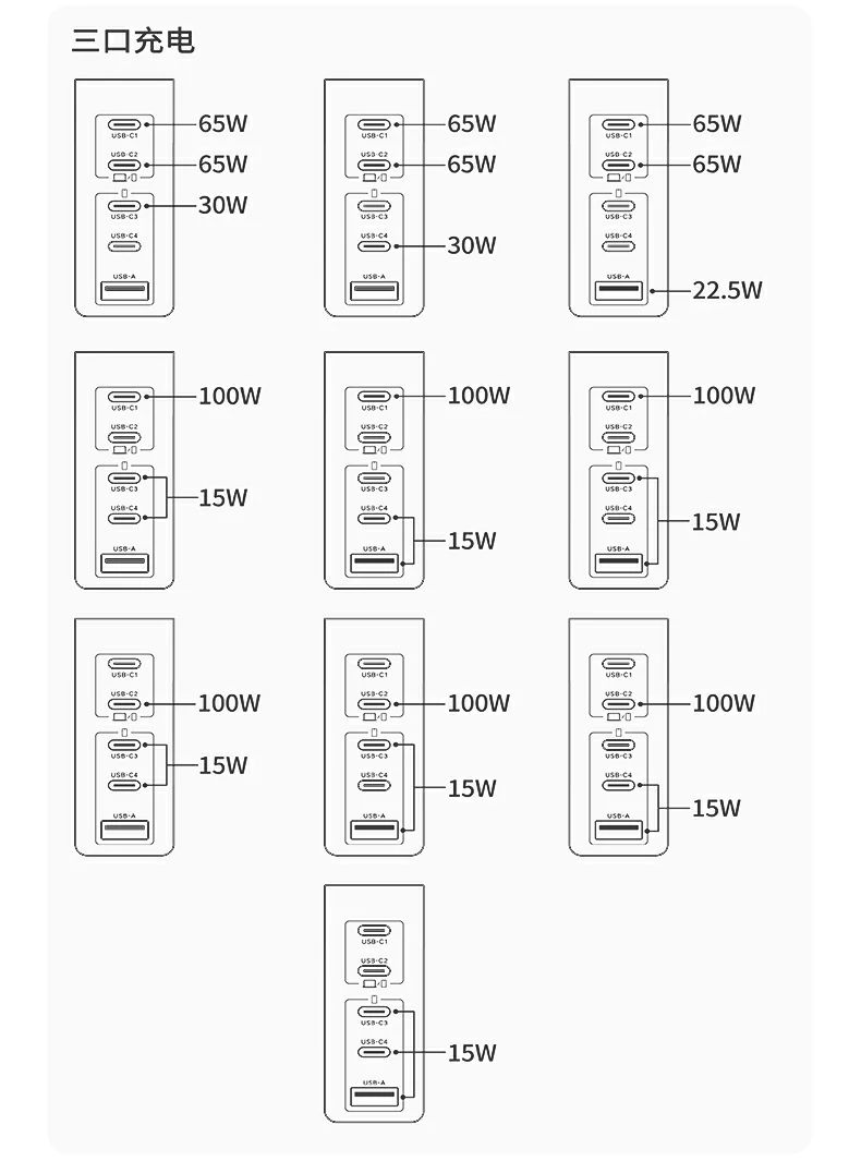 綠聯(lian)X774 160W多(duo)設(shè)備(bei)快充
