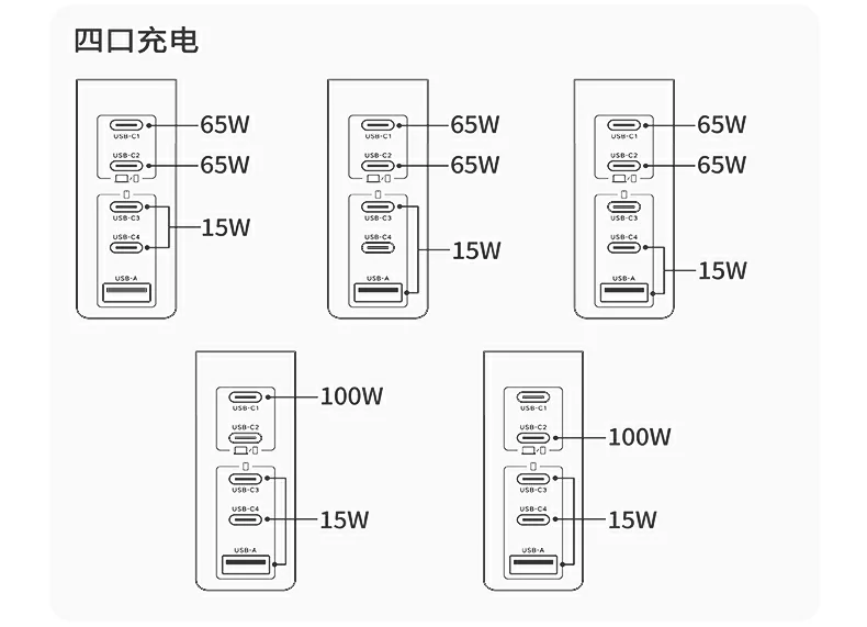 UGREEN氮化镓充電(dian)器(qi) 可(kě)靠安(an)全防護
